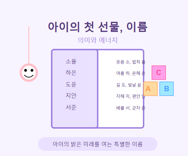 아이의 첫 선물, 이름의 의미와 에너지 image